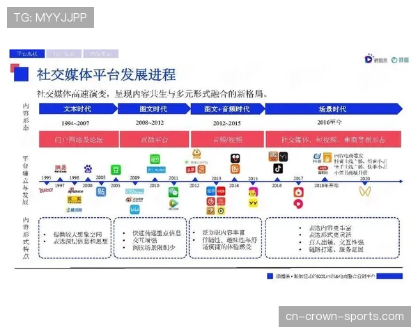社交媒体平台打造线上互动狂欢 延伸2026世界杯内容分发社交价值